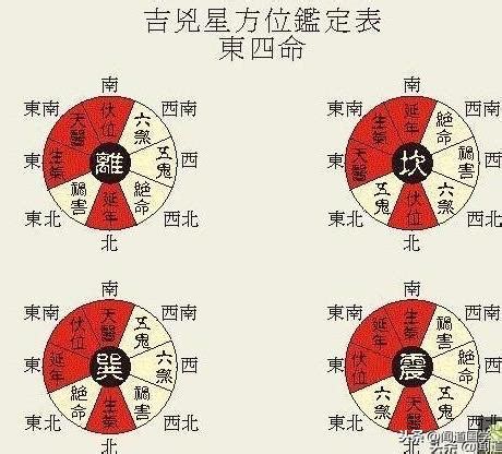 四巽命|聞道國學：風水學東西四命與東西四宅，命卦計算附男。